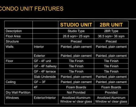 unit features