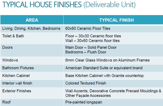 typical-house-finishes