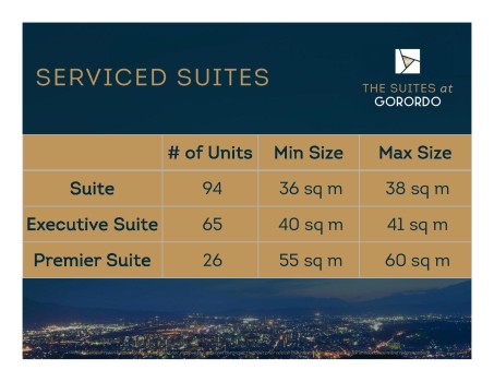 Microsoft PowerPoint - The Suites at Gorordo-page-020
