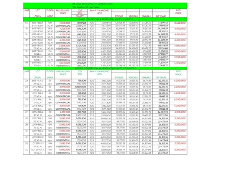 pricelist